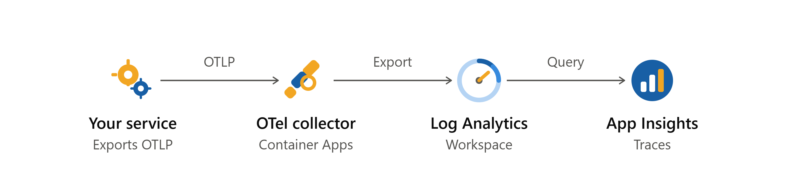 OTel-Collector-Azure-App