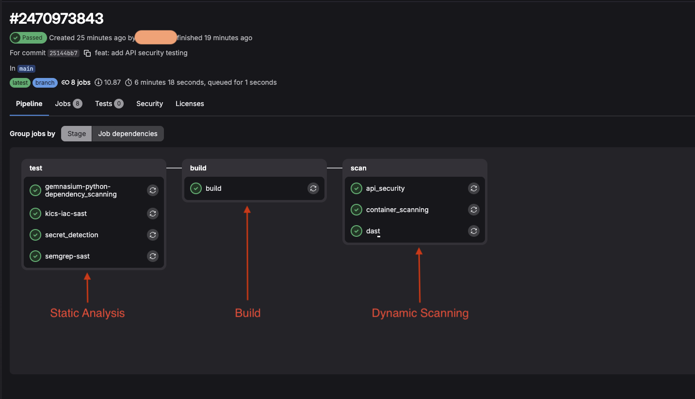 The three-stage pipeline: Static Analysis → Build → Dynamic Scanning. All 8 jobs passed.